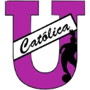 Universidad Católica del Ecuador Femenino