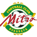 Mitra Surabaya