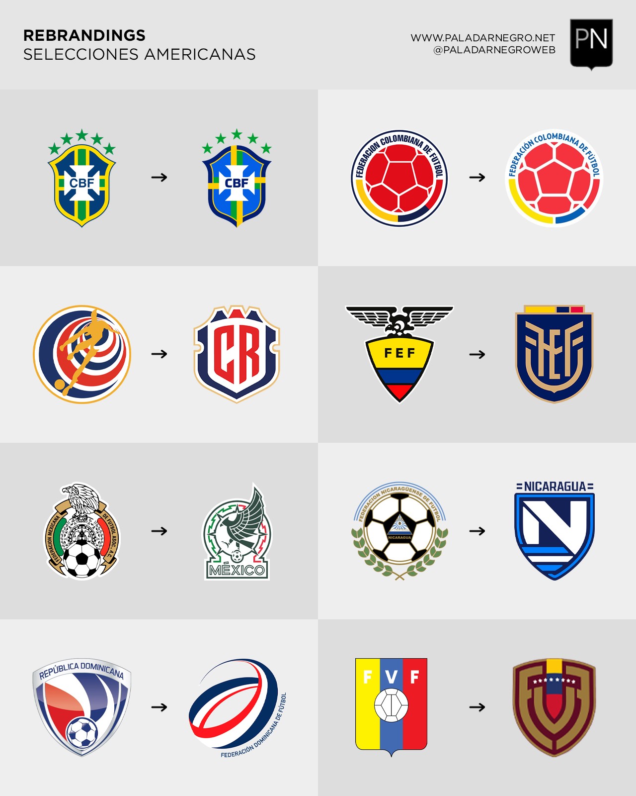 Nacional Futebol Clube, Brands of the World™